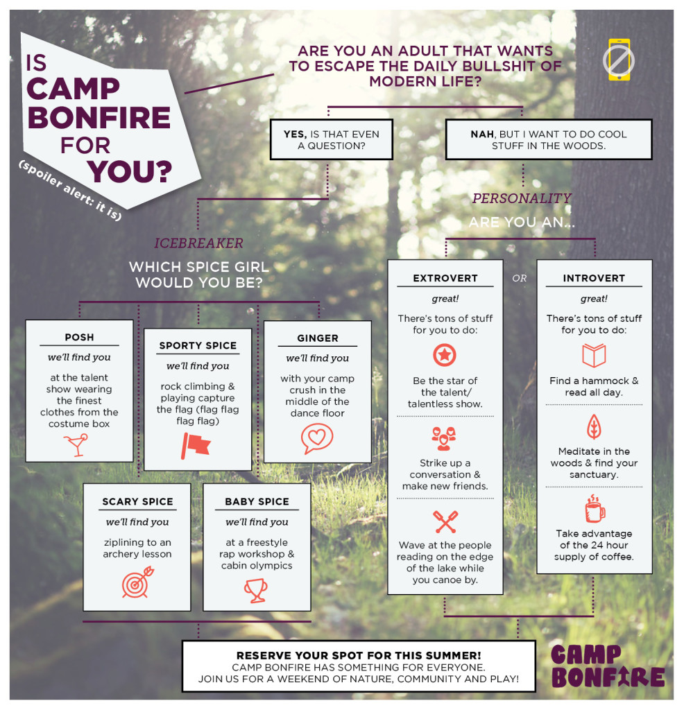 Is Summer Camp for Adults for You